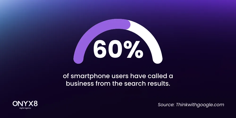 Local SEO on smartphone users [infographic]