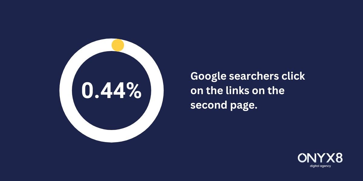 Local Search Stats