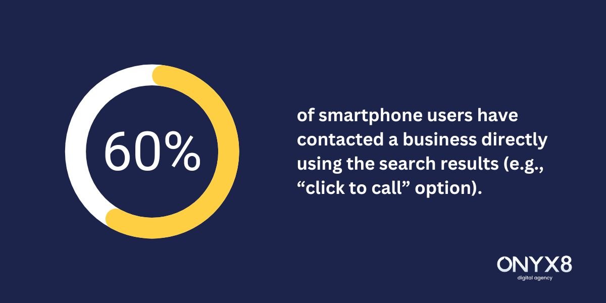 Statistics on local SEO