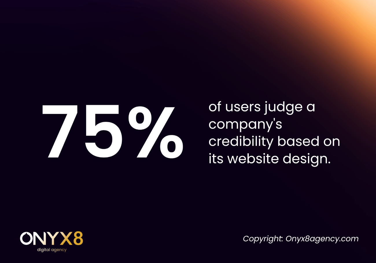 75% website credibility stats
