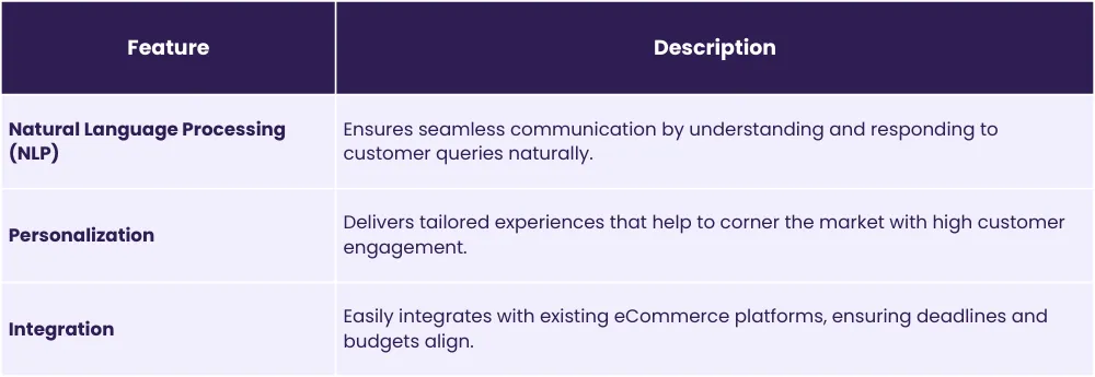 Features of AI assistants [table]