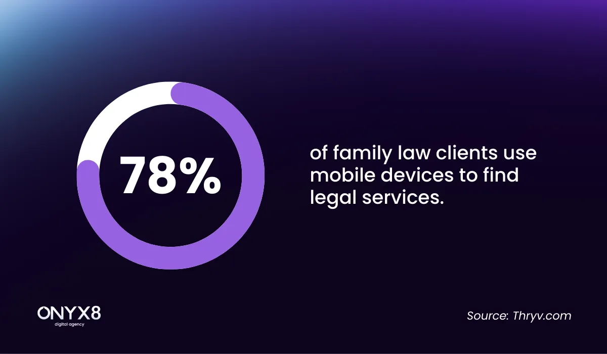 Local SEO statistics on family law industry [infographic]