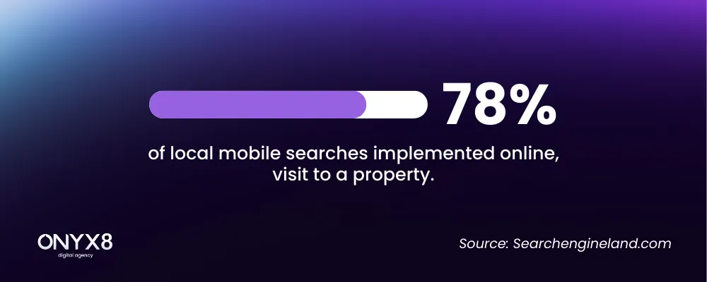 Local SEO statistics on the real estate industry