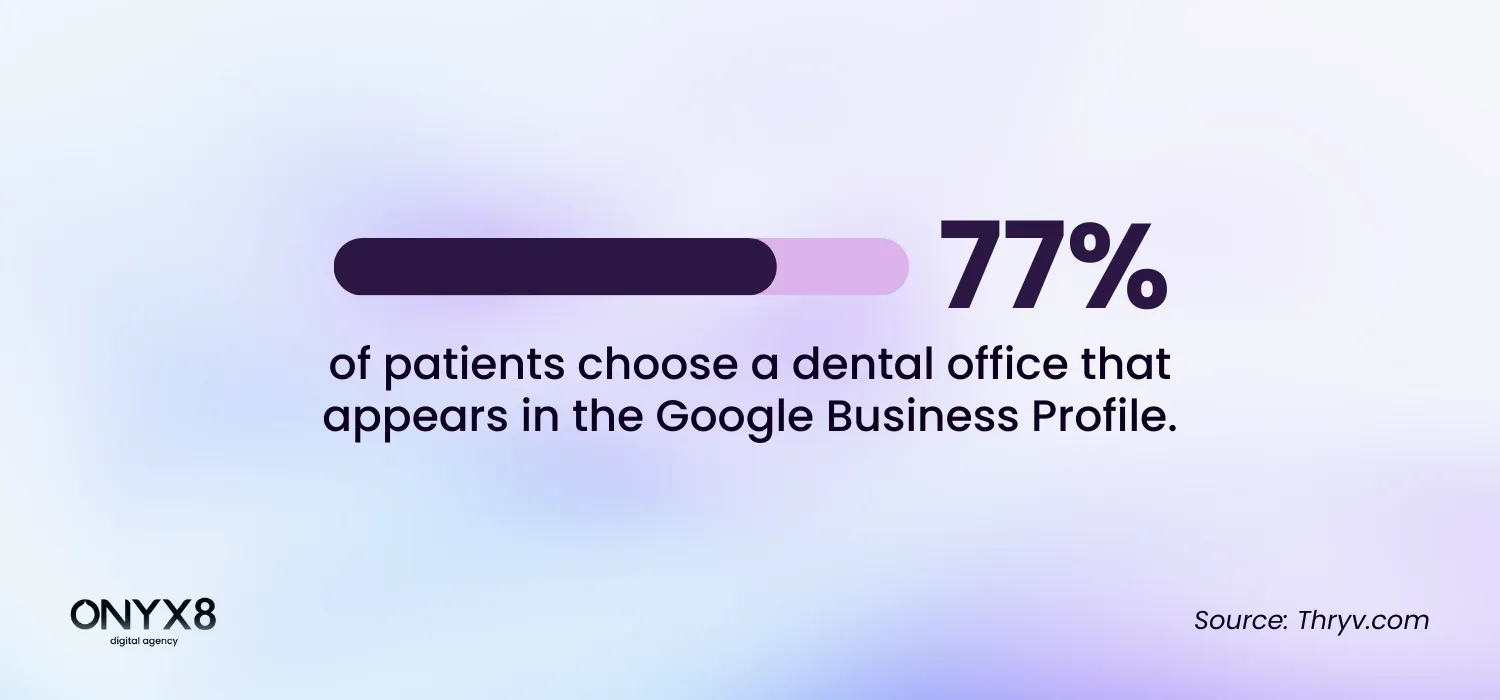 Local SEO statistics on dental industry users [infographic]