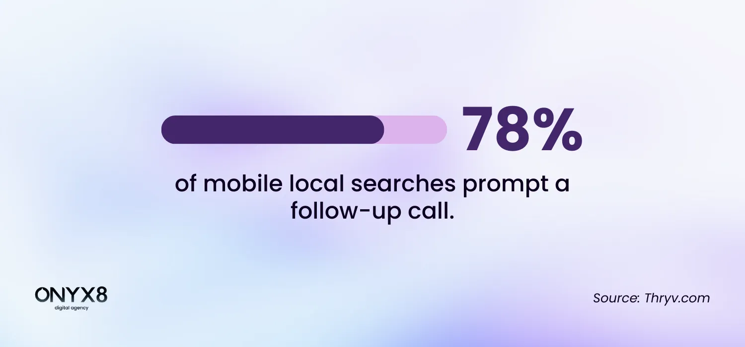 Local SEO stats on mobile local searches [infographic]