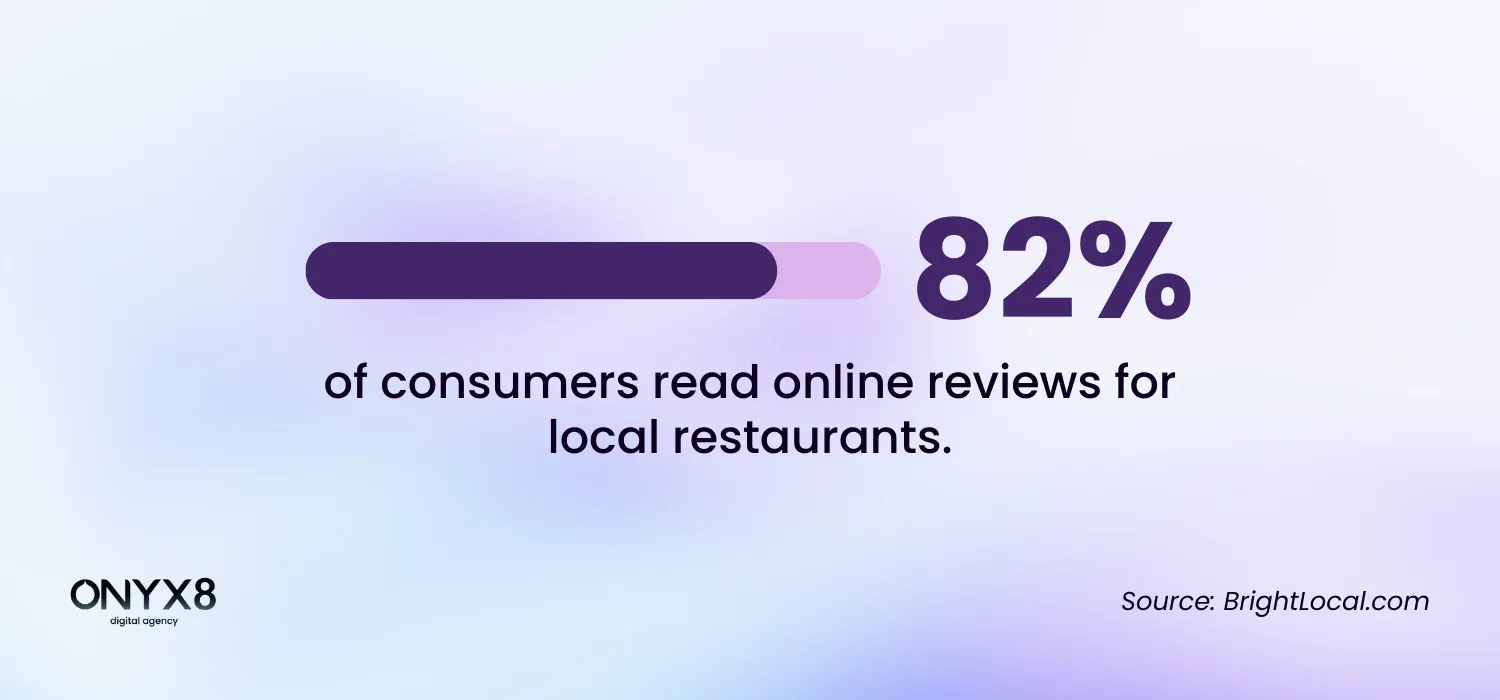 Local SEO stats on reading online reviews of restaurants [infographic]