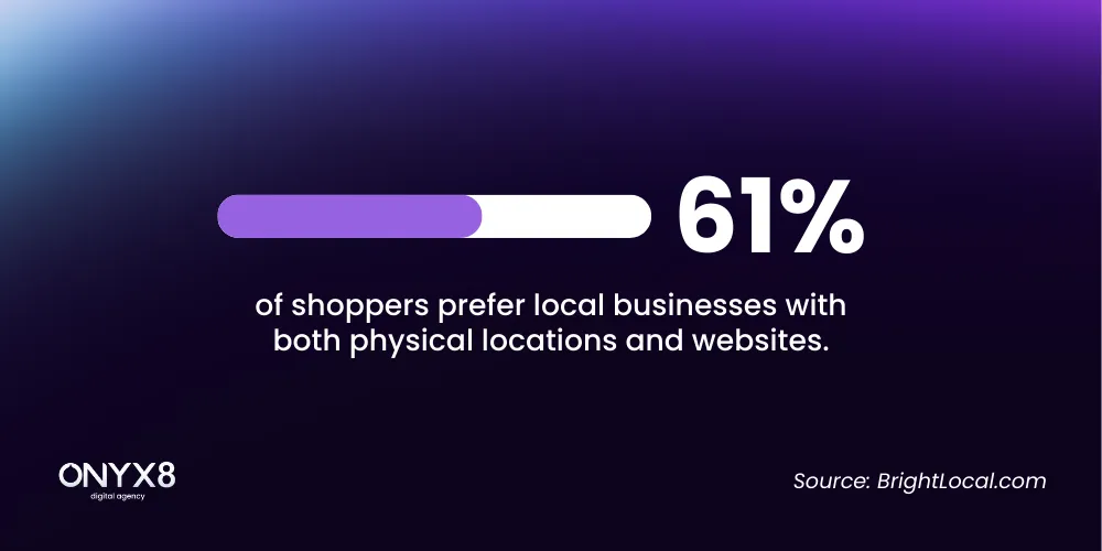 Local SEO stats on shoppers [infographic]