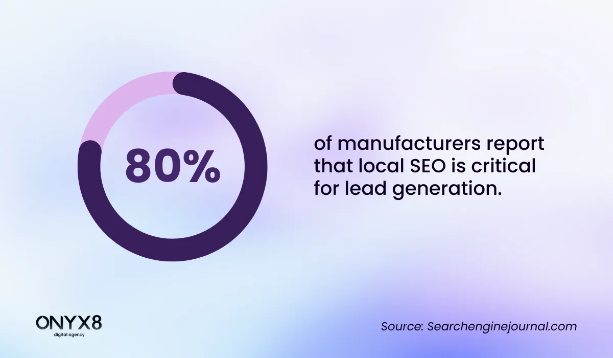 Local SEO statistics about manufacturing [infographic]