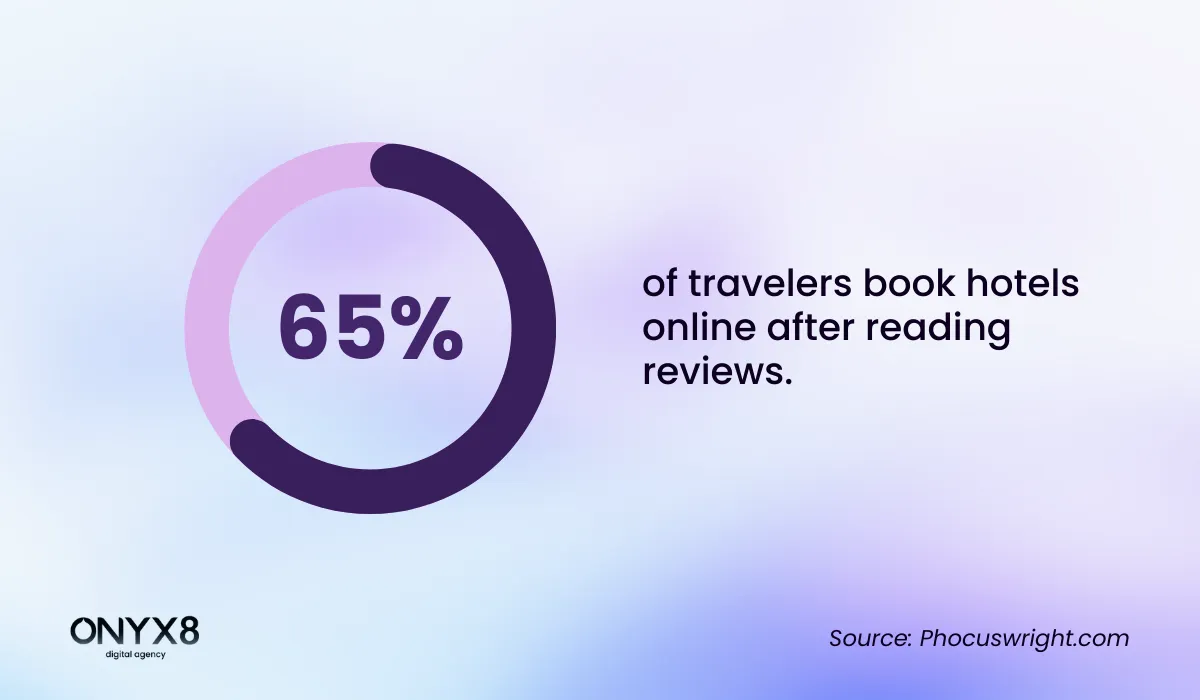 Local SEO statstics about traveling industry [infographic]