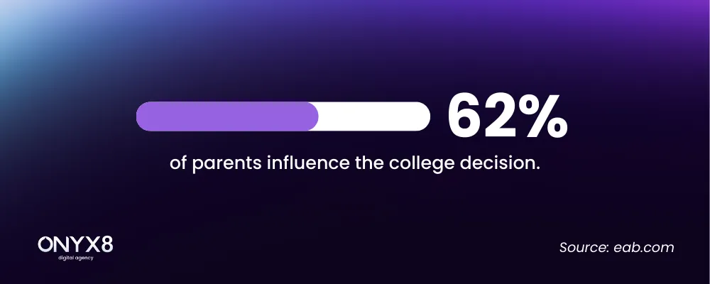 SEO statistics on higher education [infographic]