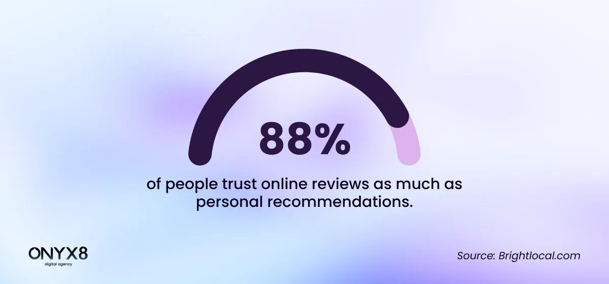 SEO statistics on people trusting reviews [infographic]