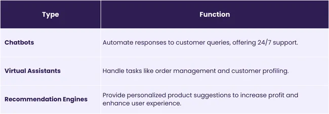 Types of AI assistants [table]