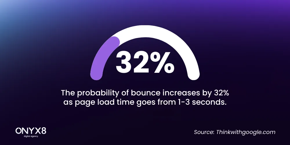 Bounce rate and page load time statistics [infographic]