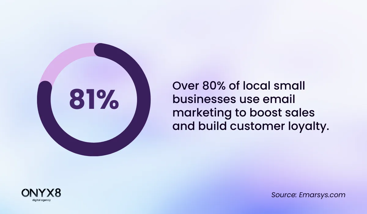 Local email marketing statistics [infographic]