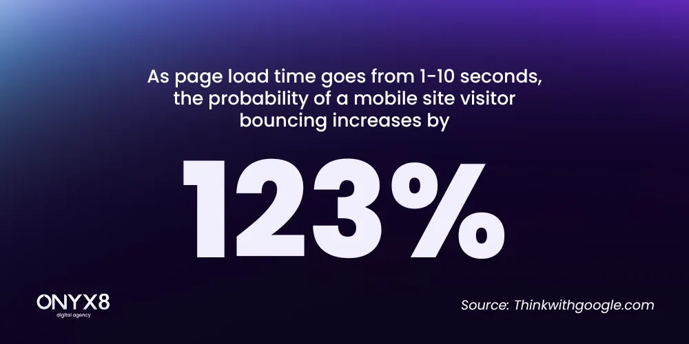 Page load time statistics [infographic]