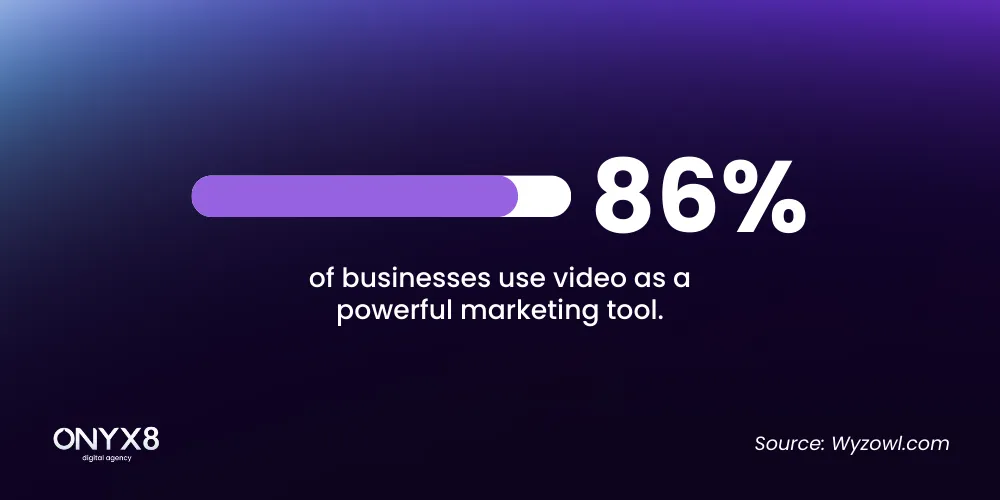 Statistical infographic on video marketing