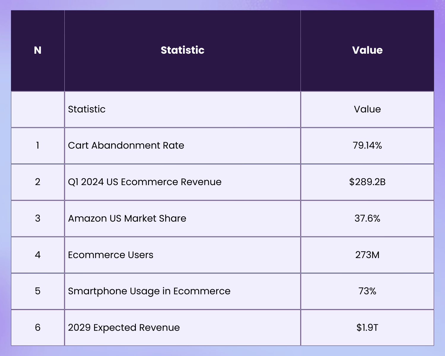 Amazon Statistics [Table]-min