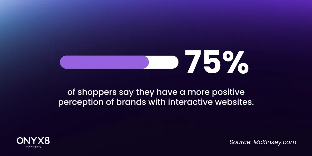 Brands posotive perseption statistics [infographic]