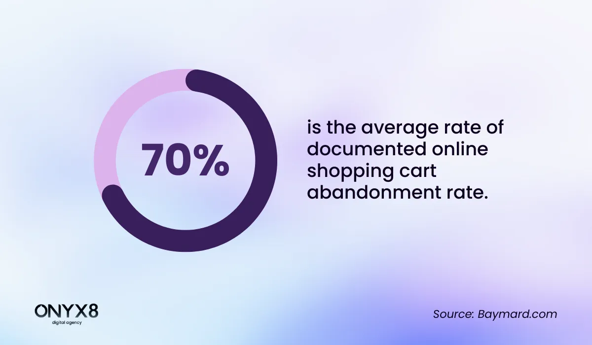Card abandonment statistics [infographic]