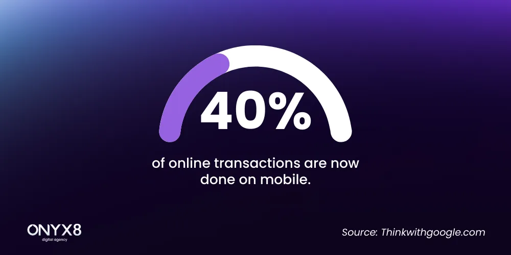 Online transactions statistics [infographic]