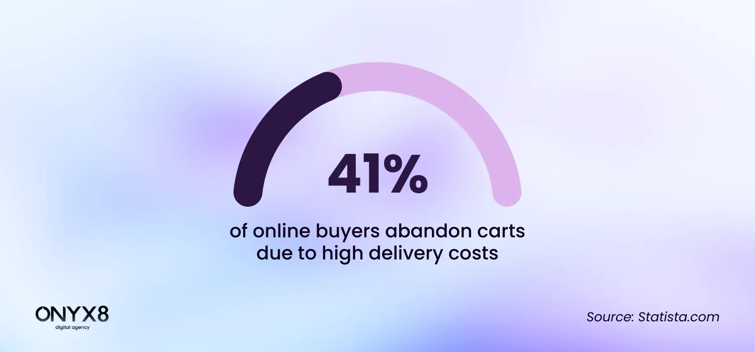 Percentage of people abandoning carts because of high delivery costs [infographic]