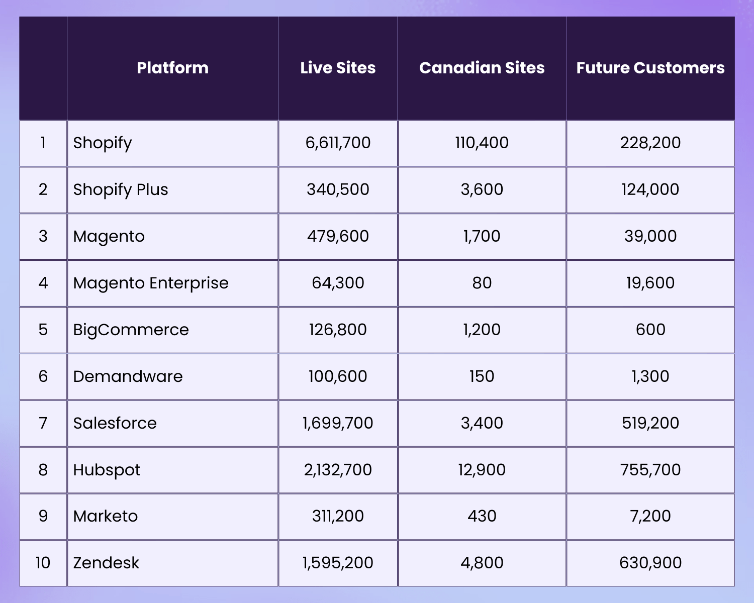 Top eCommerce platforms [Table]-min