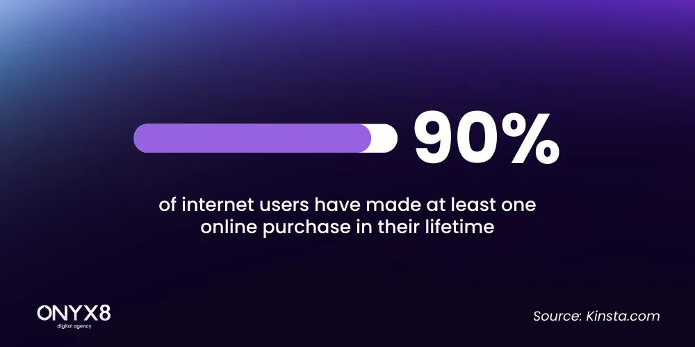 eCommerce purchase statistics [infographic]